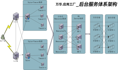 應(yīng)用軟件開發(fā) 破解政企軟件困境的智慧之選