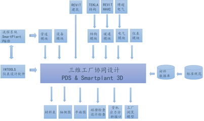 數(shù)字成達(dá) 智慧企業(yè)——記成達(dá)公司信息化、數(shù)字化、智能化應(yīng)用軟件開發(fā)