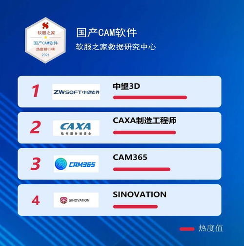 國產(chǎn)CAM軟件巡禮 盤點(diǎn)主流選擇與2021軟服之家熱度排行